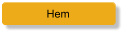Hem